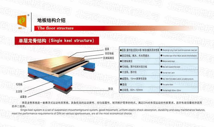 單層龍骨結(jié)構(gòu)運(yùn)動(dòng)木地板